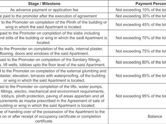 Bhosari 2 BHK Apartment For Sale Pune