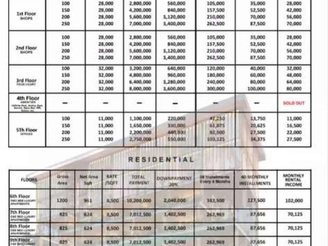 Big opportunity for lower investment as low as 1 lakh islamabad bahria town id 22070