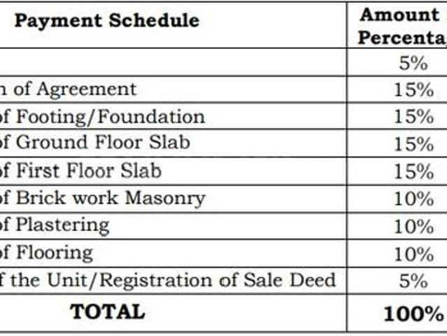 Bommasandra 3 BHK Villa For Sale Bengaluru