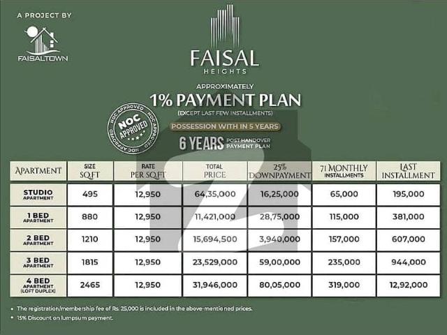 Book Your Studio Only 1625 In Faisal Town Block C Prime Loction