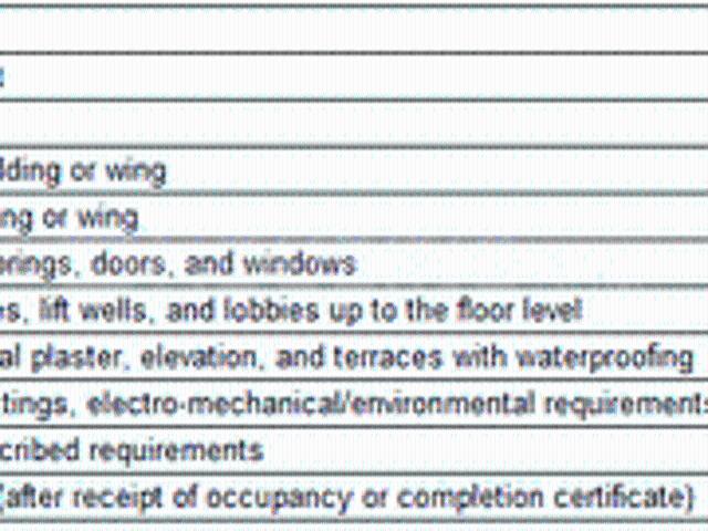 Boisar 3 BHK Apartment For Sale Mumbai
