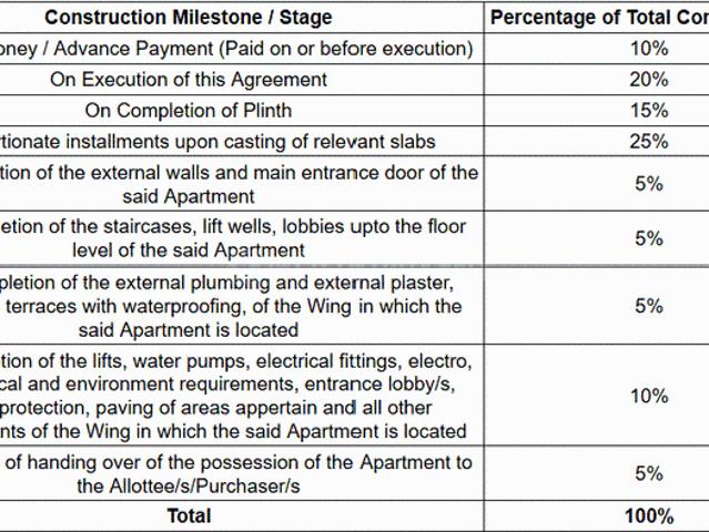 Borivali West 3 BHK Apartment For Sale Mumbai