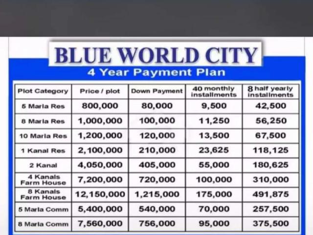 Blue world city Islamabad Luqman Hakeem Road ID 28685