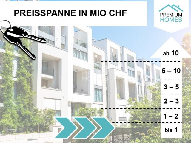 Building lot on sale in. Bürglen TG | dreamo. Ch