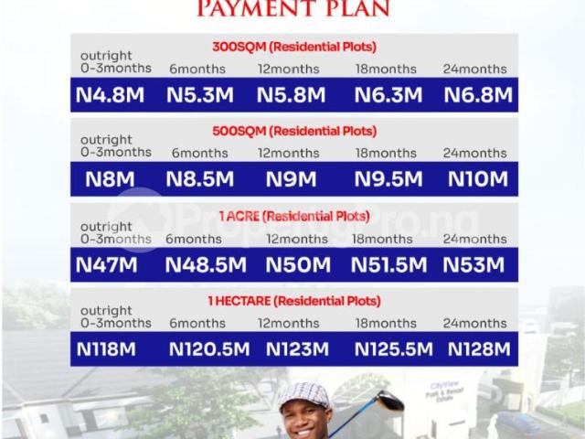 Buy 1 Acre Of Land in Gwagwalada Abuja 6NJQC | PropertyPro Nigeria