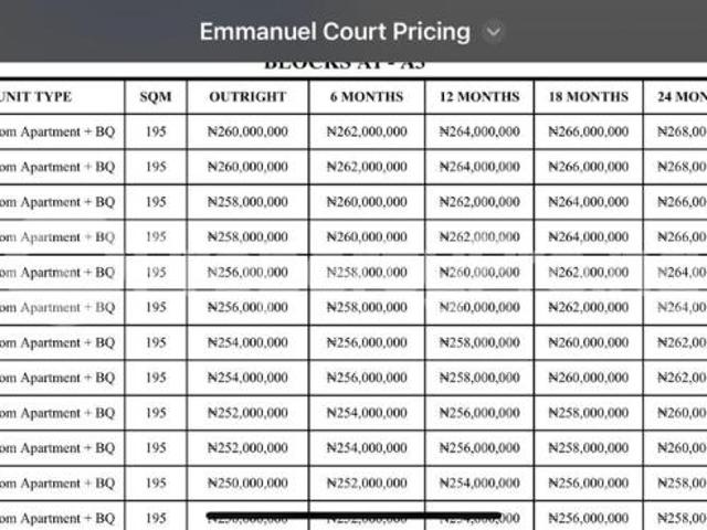 Buy 2/3 /4 Bedroom Apartment in Ikeja GRA, Ikeja Lagos 6MFQD | PropertyPro Nigeria