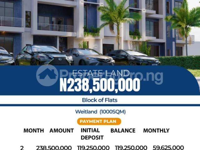 Buy Land in Katampe Ext Abuja 2MUGY | PropertyPro Nigeria