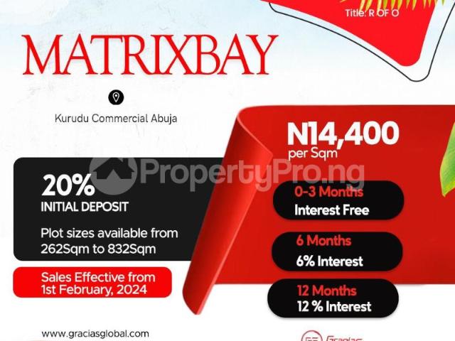 Buy Estate Land in Kurudu Abuja 0LGKQ | PropertyPro Nigeria