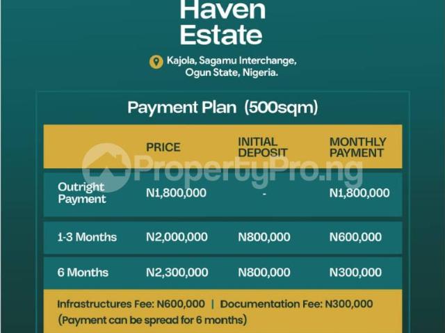 Buy Land With Verified Title in Sagamu Ogun 4LXQA | PropertyPro Nigeria