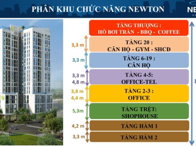 Căn đặc biệt! Newton Residence, 102m2, có sân vườn 15m2 đẹp, giá 6.2 tỷ 100% thuế phí