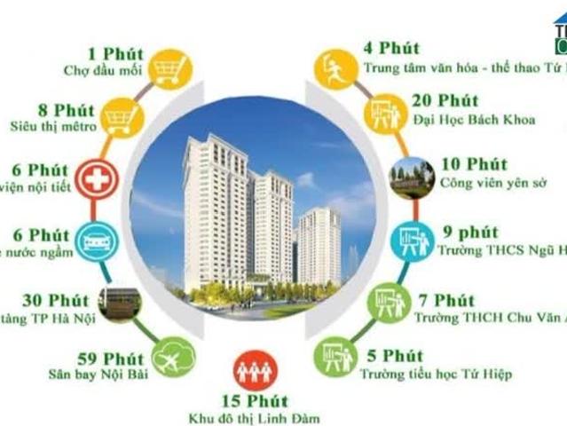 Cần Bán Gấp Căn 4pn, 3wc, Diện Tích 127m2, Đã Có Sổ, Nhận Nhà Ở Ngay Trước Tết, Giá Chỉ 23,5 Tr/m2