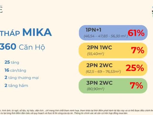 Căn Hộ Khải Hoàn Prime Nhà Bè, Gần Phú Mỹ Hưng Q7, 1pn 2pn 3pn, Vay 70%