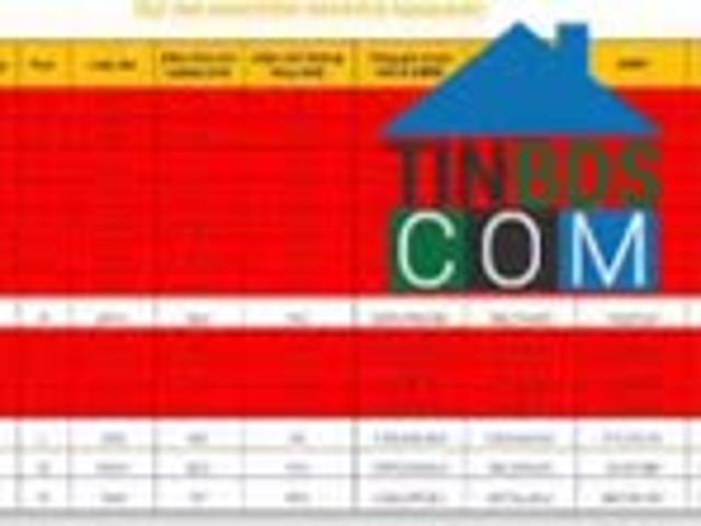 Cập Nhật Giỏ Hàng Ngoại Giao Cđt Masteri Rivera Đn Trí Đắc Địa View Sông Biển Đắt Giá