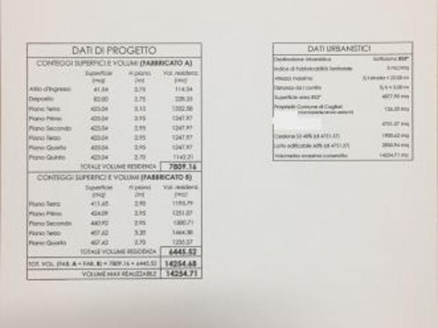Cagliari 5000mq di lotto edificabile residenziale a Cagliari