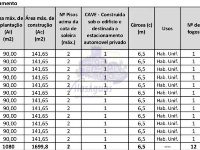 Casaa 3 quarto, Faro Lagoa 8400 DS99825858