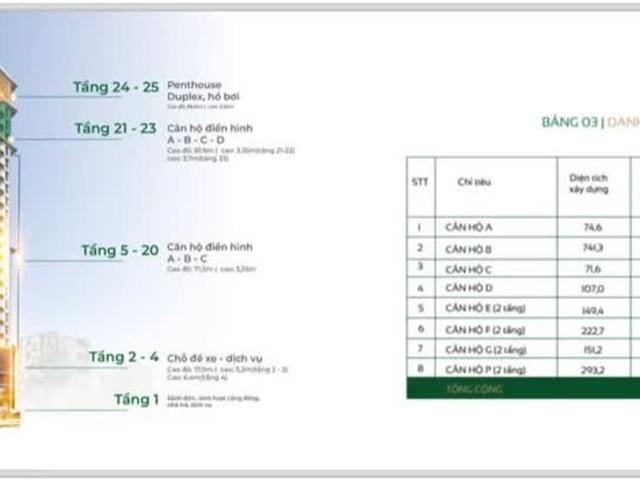 Chỉ Từ 45 Triệu/m2 Sở Hữu Căn Hộ Mia Center Point ngôi Sao Sáng Giữa Trung Tâm Tp. Đà Nẵng