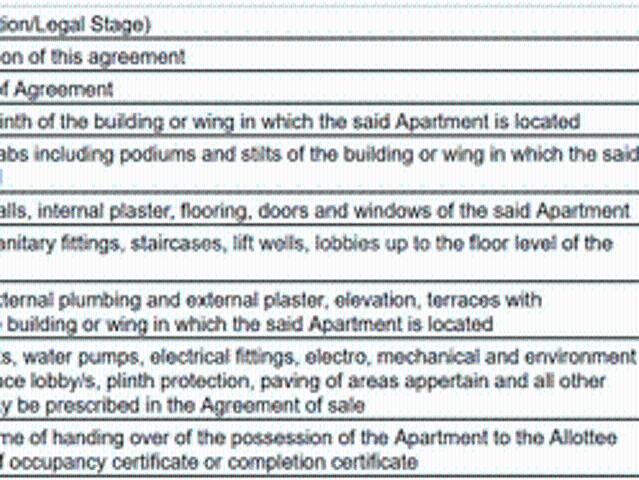 Charholi Budruk 3 BHK Apartment For Sale Pune