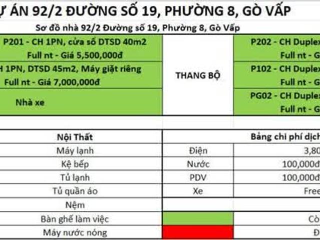 Chính chủ Cho Thuê Full NT CHDV Ngay Công Viên Làng Hoa, Gò Vấp. Giá 5 Triệu