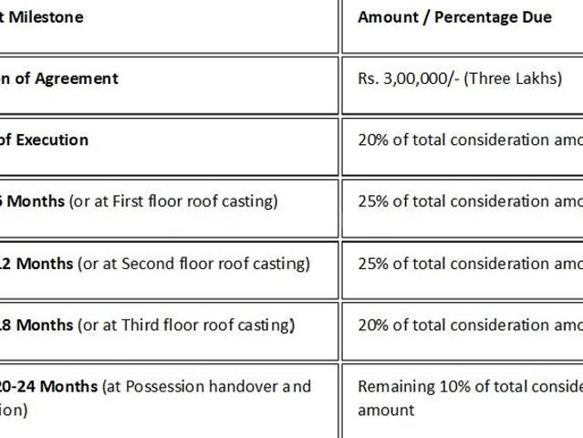 Cossipore 1 BHK Apartment For Sale Kolkata