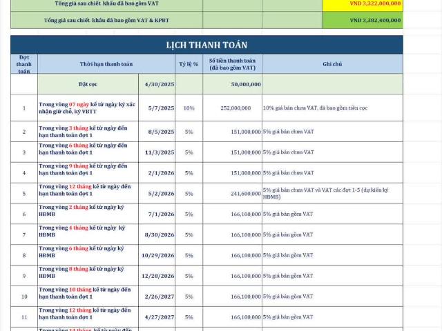 Dự Ấn The Gió Riverside An Gia 75m2 thanh toán 10% sang mua bán sang nhượng được 340 triệu chỉ