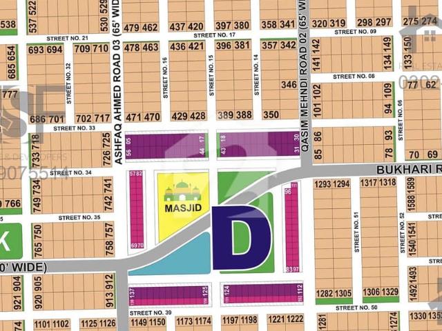 D 1+ kanal pair plot with zero development charges