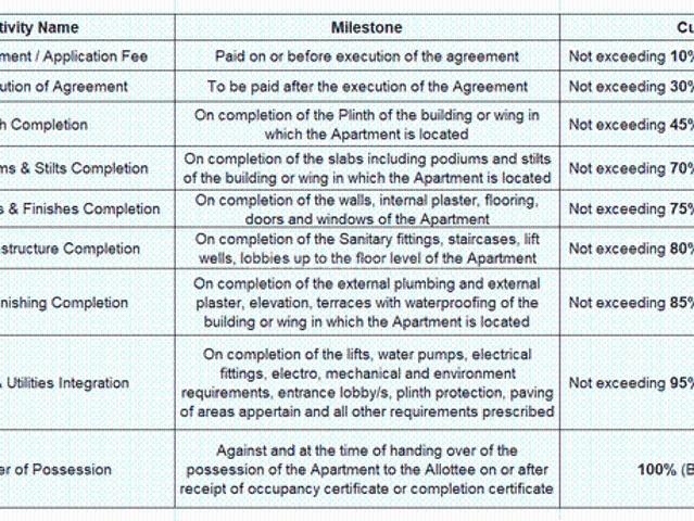 Dahisar West 3 BHK Apartment For Sale Mumbai