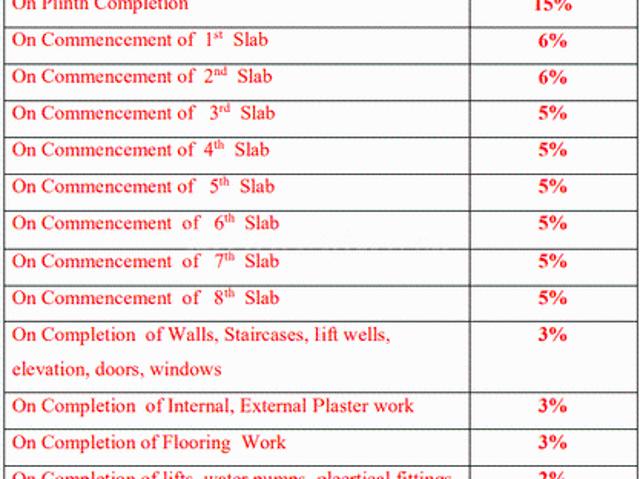 Dahisar West 1 BHK Apartment For Sale Mumbai