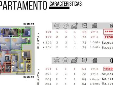 Departamentos en venta Av.Centenario varios gustara.