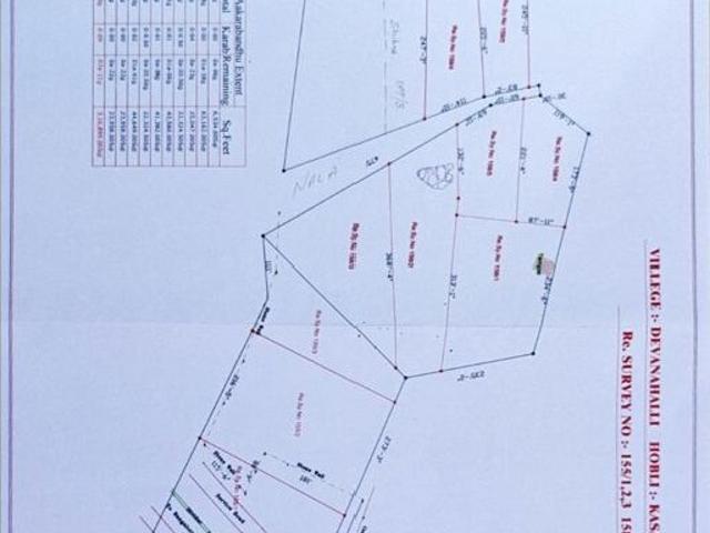 Devanahalli, North Bangalore Commercial Land 7 Acre in Devanahalli Bangalore Listing ID: #9970