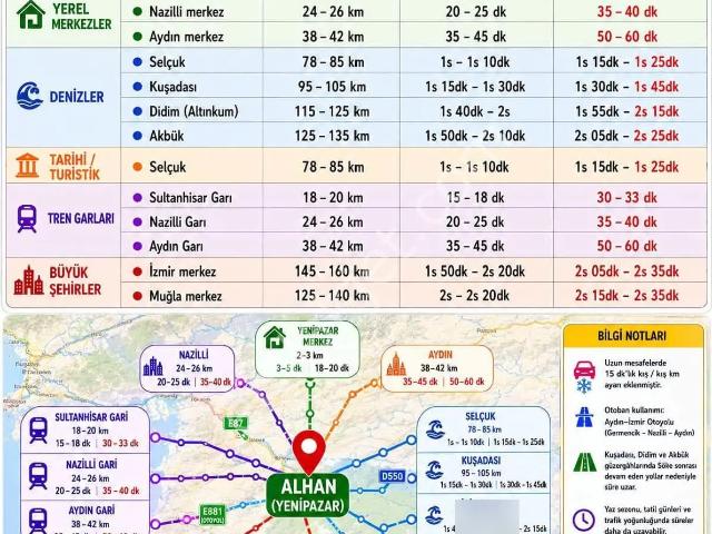 Doğayla İç İçe, Yenilenmiş Müstakil Yaşam Fırsatı