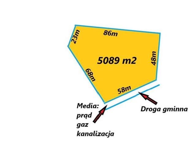 Działka na sprzedaż
