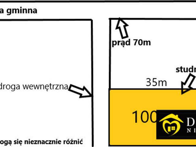 Działka na sprzedaż