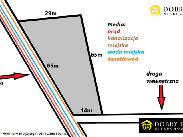 Działka na sprzedaż