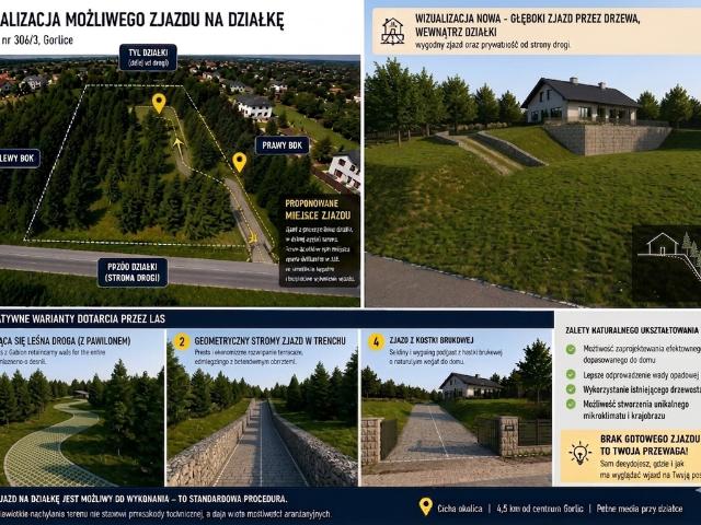 Działka na sprzedaż, Graniczna