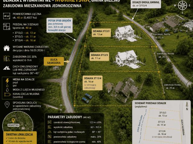 Działka na sprzedaż, Sąsiedzka