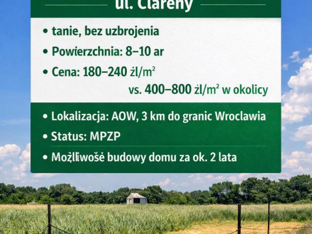 Działka na sprzedaż, Wilczycka