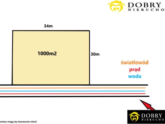 Działka 1 000 m², Szumowo