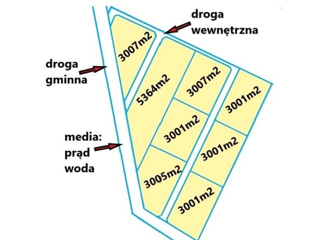 Działka 3 001 m², Koźliki
