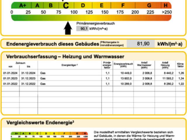 Einfamilienhaus mit Wintergarten und Kamin