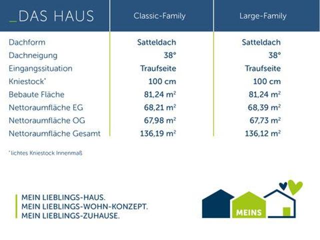 Eigenheim statt Miete! – Wunderschönes Traumhaus von Schwabenhaus