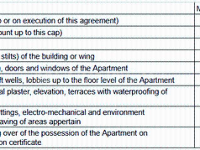 Erandwane 3 BHK Apartment For Sale Pune
