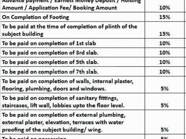 Erandwane 4 BHK Apartment For Sale Pune