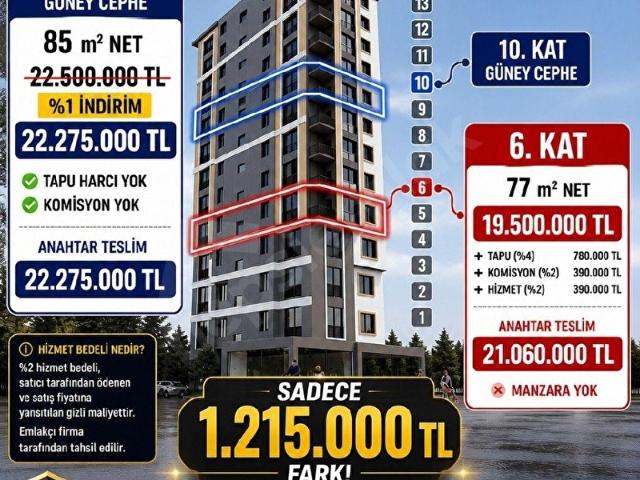 Erenköy Değerbilir sok. SINIRLI SAYI DA SON, ÜST SEGMENT GENİŞ 2+1 SIFIR FIRSAT SATILIK DAİRELER