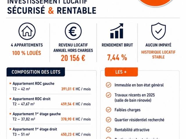 EXCLUSIVITÉ – IMMEUBLE DE RAPPORT – ARGENTAN 61200