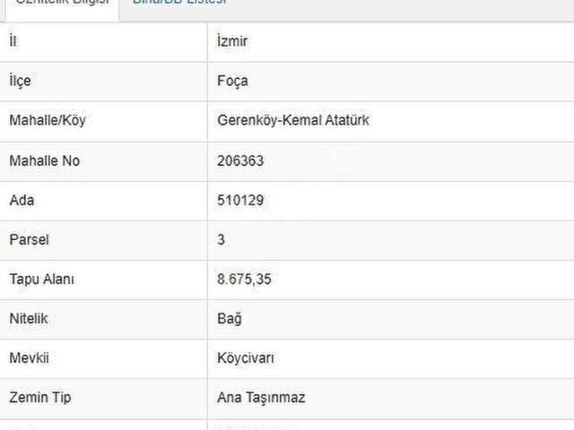 Foça Gerenköyde 8.675,35 m Yatırımlık Bağ Tarla