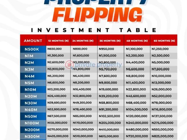 For sale: Land Godson Homes Phase 2 Abraham Adesanya Ajah Lagos PID: 9PBNAB | Private Property Nigeria