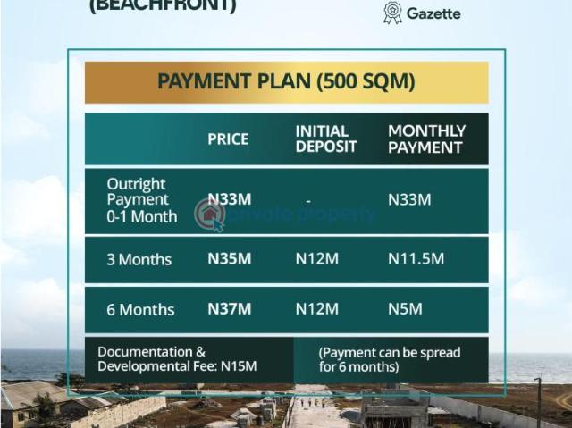 For sale: Residential Land Key Haven City Beachfront Estate Is Where Elegance Meet Lifestyle Abijo Ajah Lagos PID: 2PCRCG | Private Property Nigeria