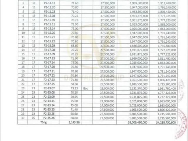 FPT PLAZA 2 mở bán giai đoạn 2 chung cư cao cấp Đà Nẵng