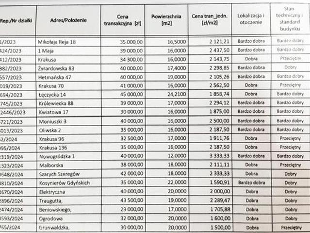 Garaż murowany w Elblągu