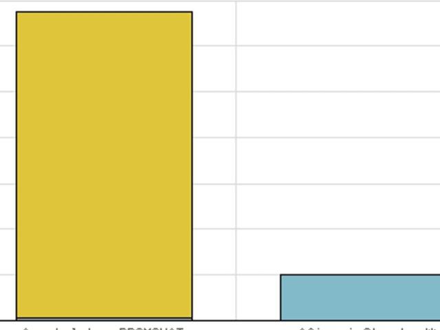 Garsoniera cu terasa Bragadiru / Prelungirea Ghencea + parcare subterana